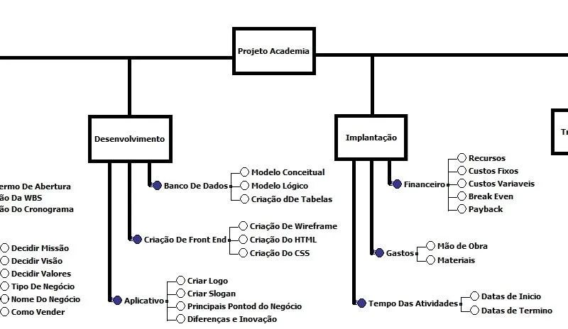 Imagem da campanha Teste