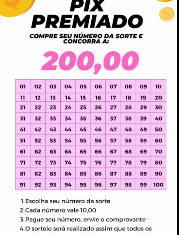 Imagem da campanha PIX PREMIADO