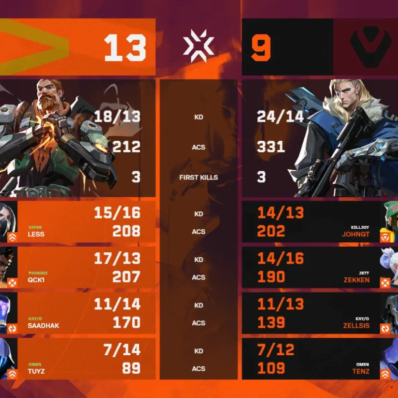 Imagem da campanha Valorant