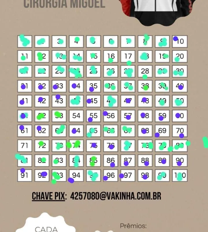 Imagem da campanha Cirurgia do Miguel