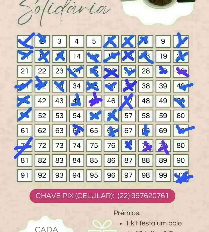 Imagem da campanha Rifa solidária