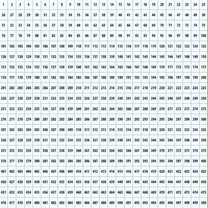 Imagem da campanha Rifa da nossa formatura