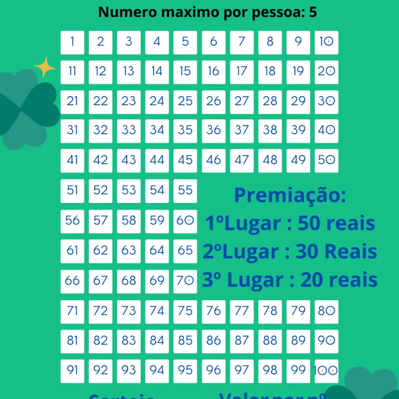 Imagem da campanha RIfa premiada para pagar minha formatura