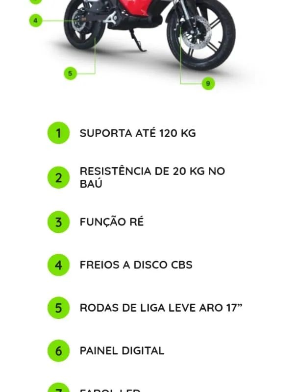 Imagem da campanha W125