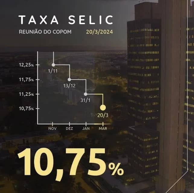 Imagem da campanha Ação teste