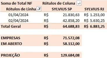 Imagem da campanha nação