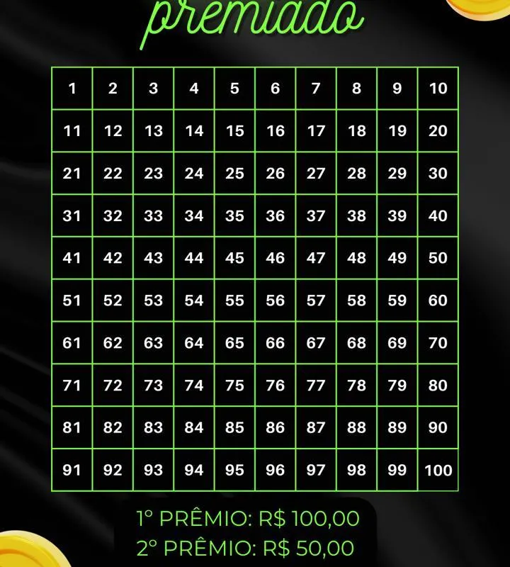 Imagem da campanha Rifa valendo dois pix 1º50 2º100