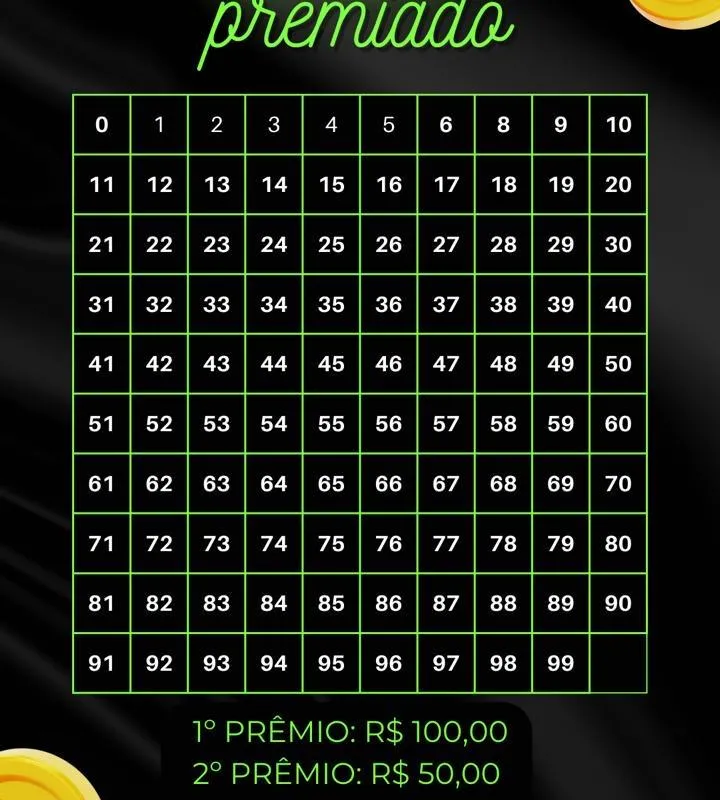 Imagem da campanha Concorra a dois prêmios no pix 🤑