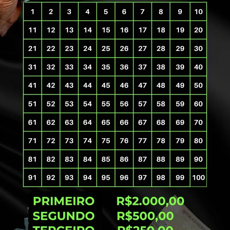 Imagem da campanha Pix premiação