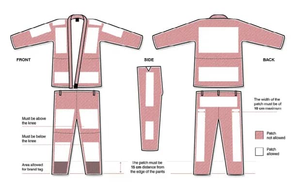 Imagem da campanha Arquivos de Jiujitsu