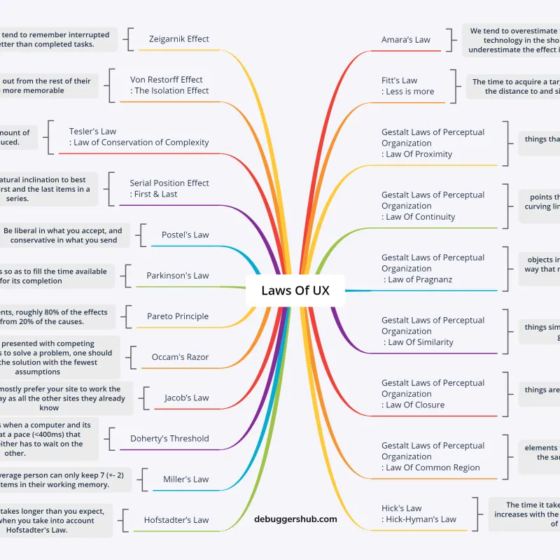 Imagem da campanha Rifa do UX