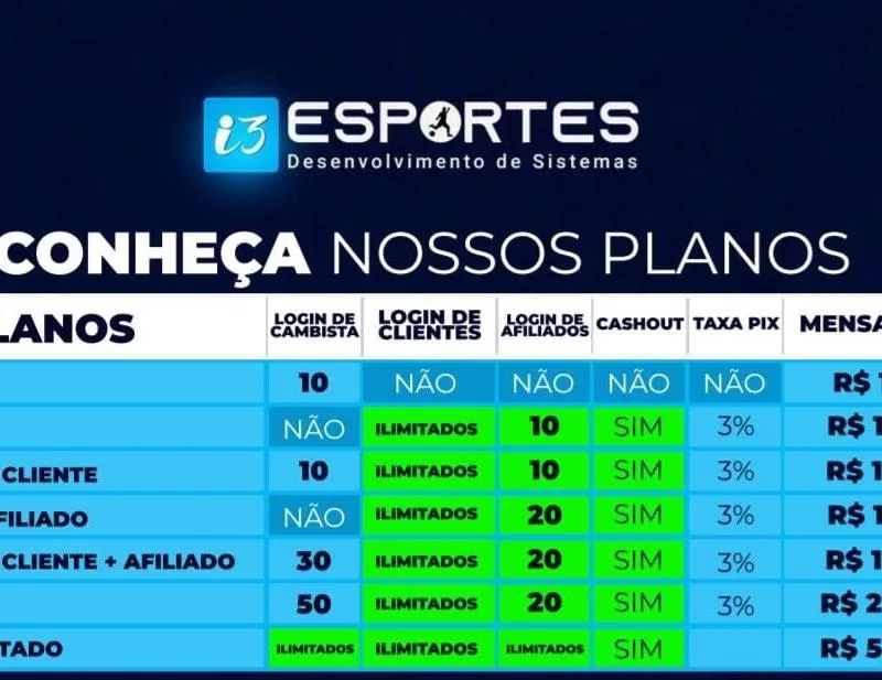 Imagem da campanha Teste da ação