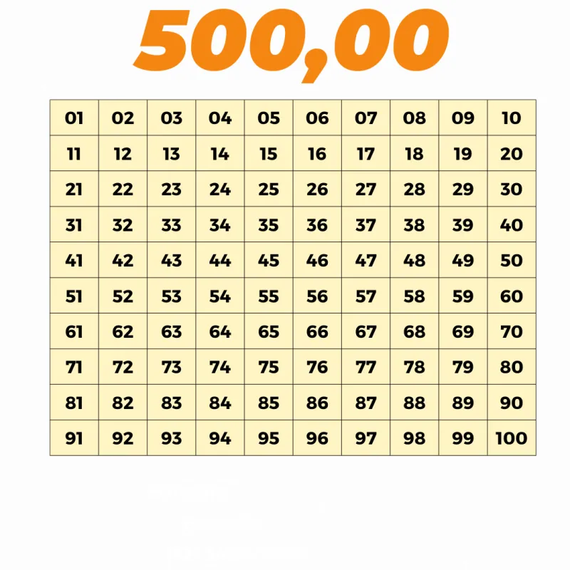 Imagem da campanha Pix premiado de 500reais