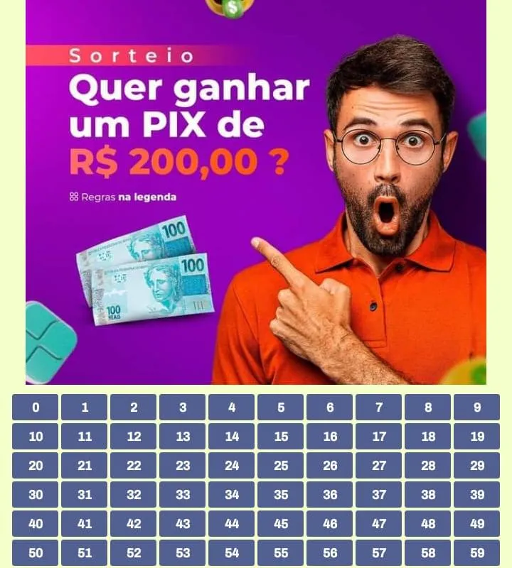 Imagem da campanha Pix dos namorados