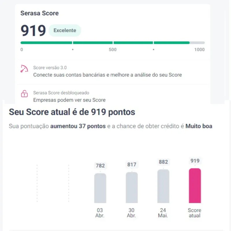 Imagem da campanha Aumento de Score