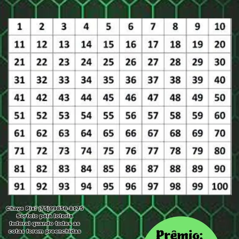 Imagem da campanha Rifa Premiada