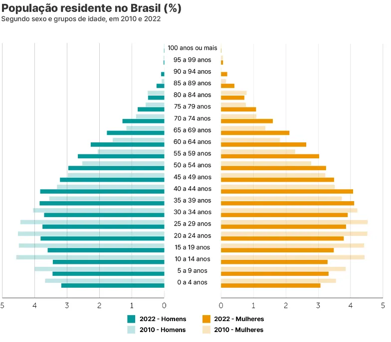 Imagem da campanha Teste