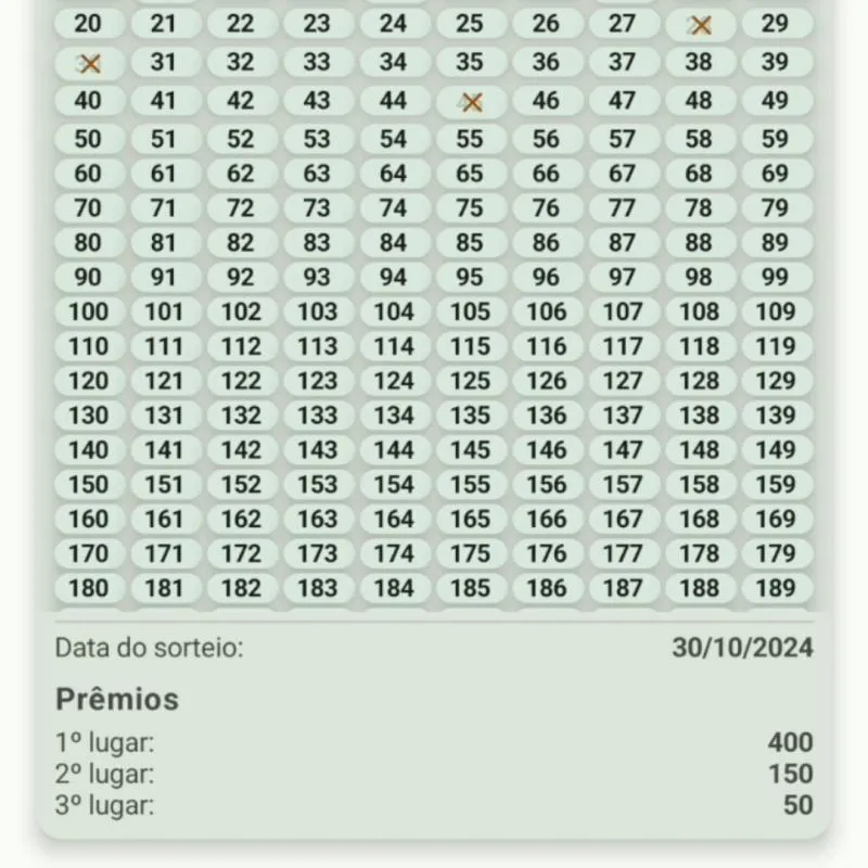 Imagem da campanha Rifa do victor  1lugar 40,00 ,2 lugar 150,00 3 lugar 50,00