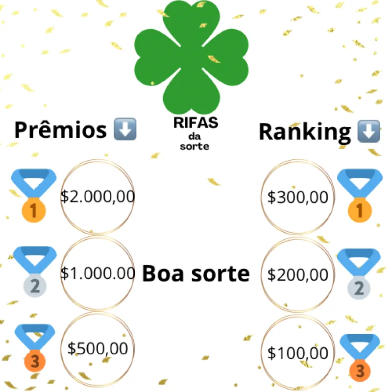 Imagem da campanha Rifa da sorte