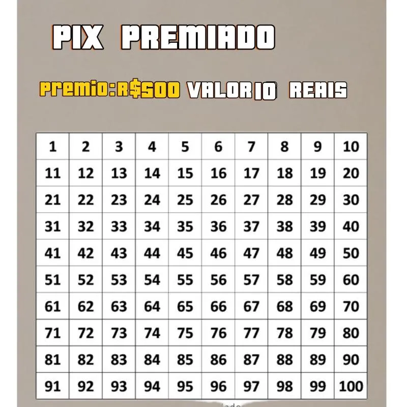 Imagem da campanha PIX PREMIADO