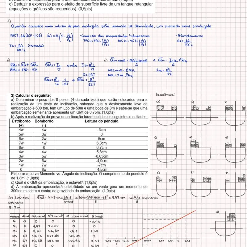 Imagem da campanha NAVICULA BOAT DESIGN