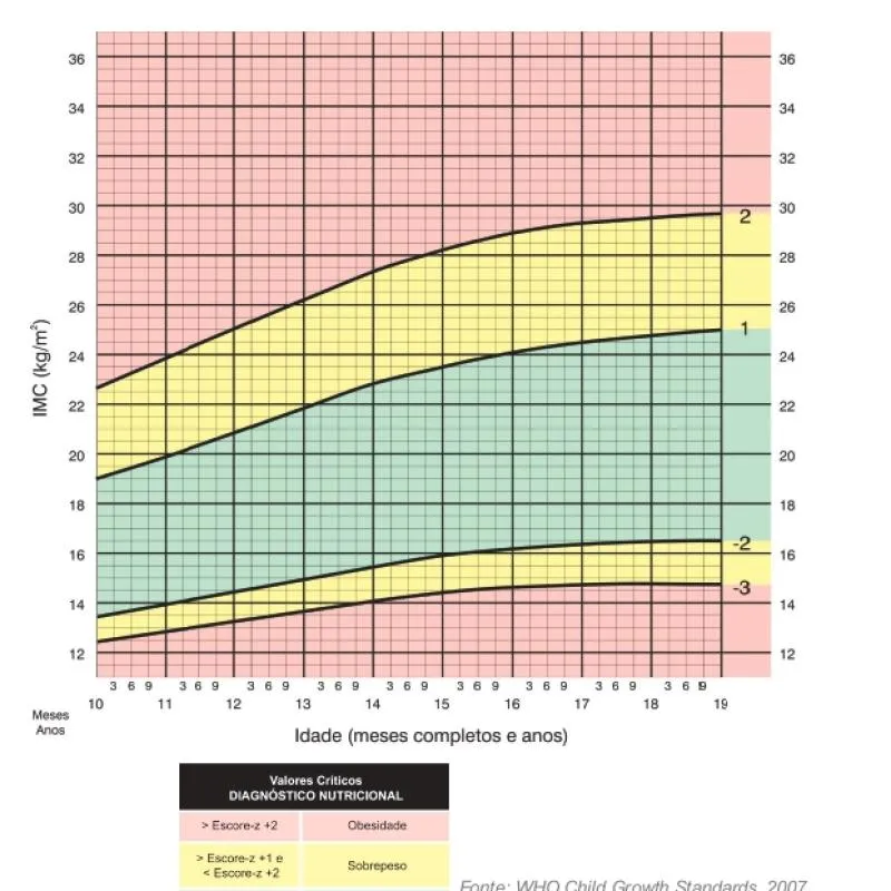 Imagem da campanha bolo