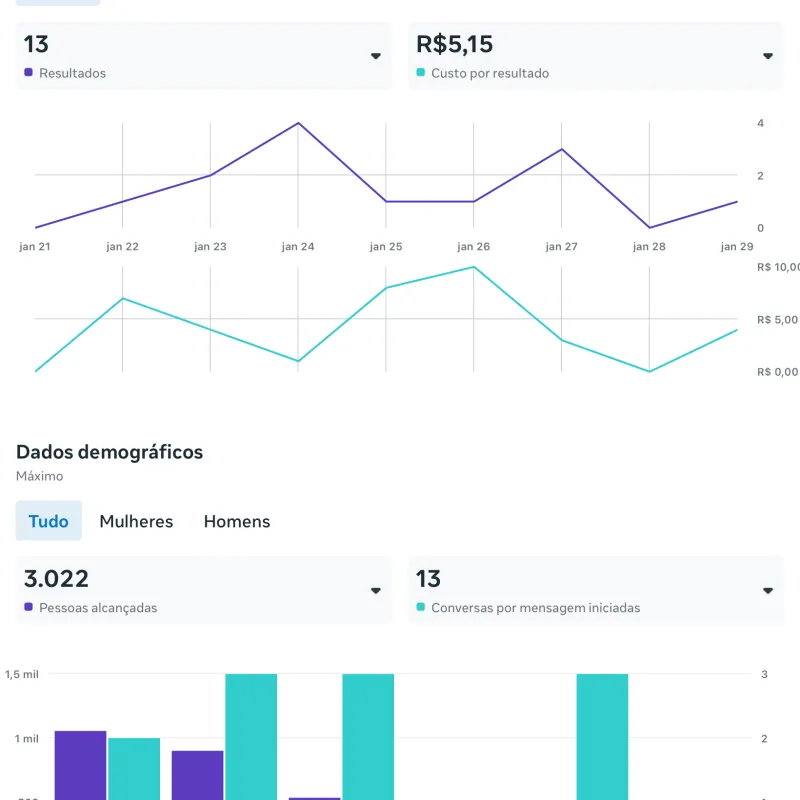 Imagem da campanha Pix de mil