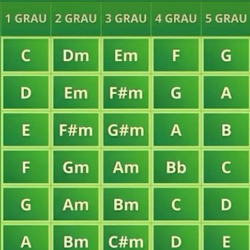 Imagem da campanha C4 tabela de acordes